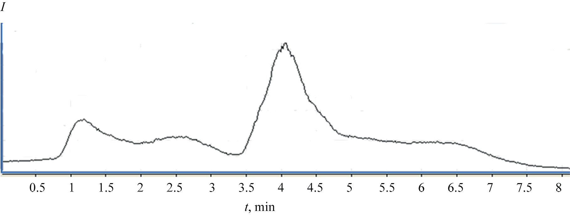 Kinetics, Temperature Dependence, and Possible Mechanisms of 4-Chloraniline Transformation in Natural Water