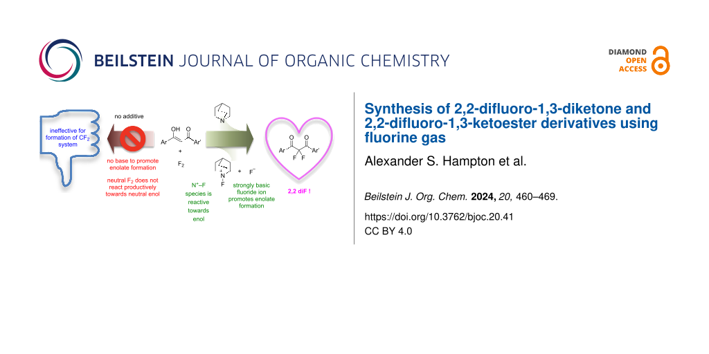 Synthesis of 2,2-difluoro-1,3-diketone and 2,2-difluoro-1,3-ketoester derivatives using fluorine gas