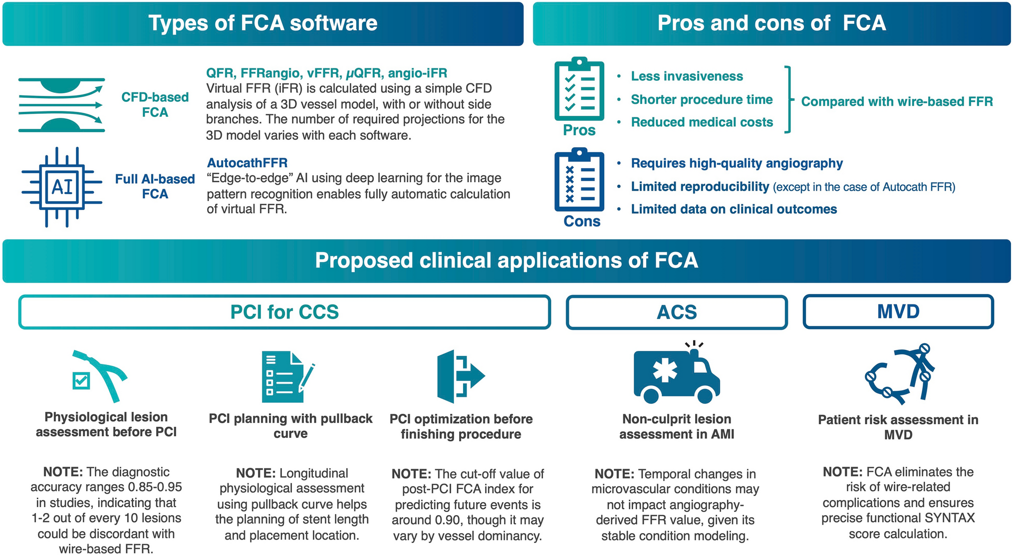 Consensus document on the clinical application of invasive functional coronary angiography from the Japanese Association of Cardiovascular Intervention and Therapeutics