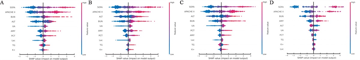 A machine learning model for predicting acute kidney injury secondary to severe acute pancreatitis