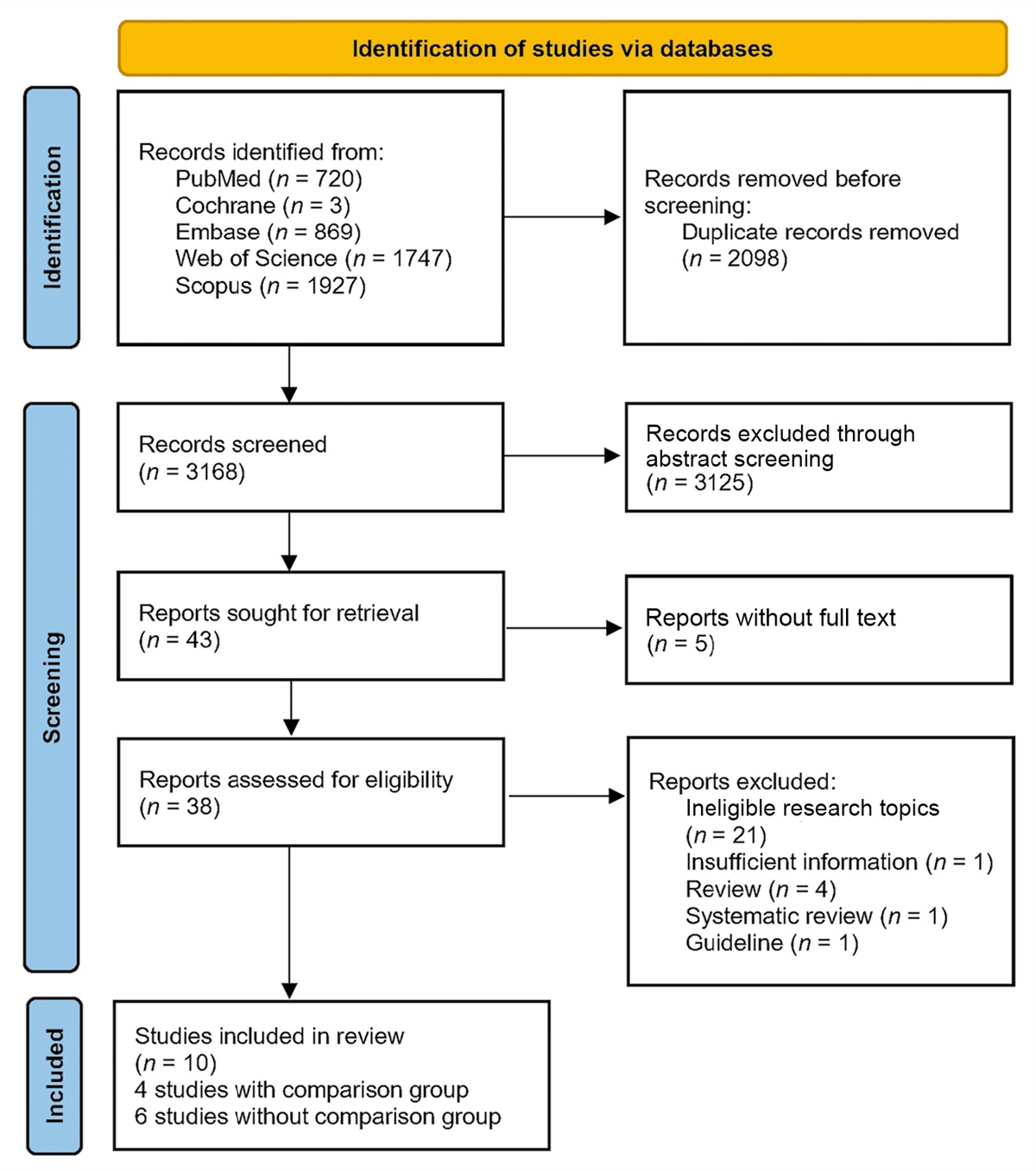 Pregnancy and the disease recurrence of patients previously treated for differentiated thyroid cancer: A systematic review and meta analysis