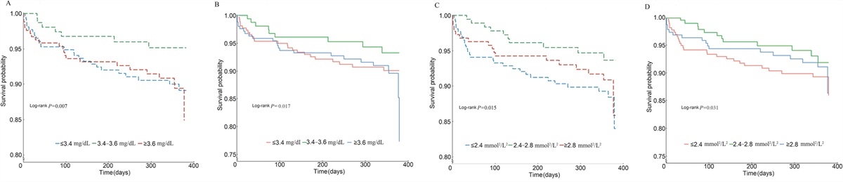 Prognostic value of calcium and phosphorus status in elderly heart disease patients with tricuspid regurgitation