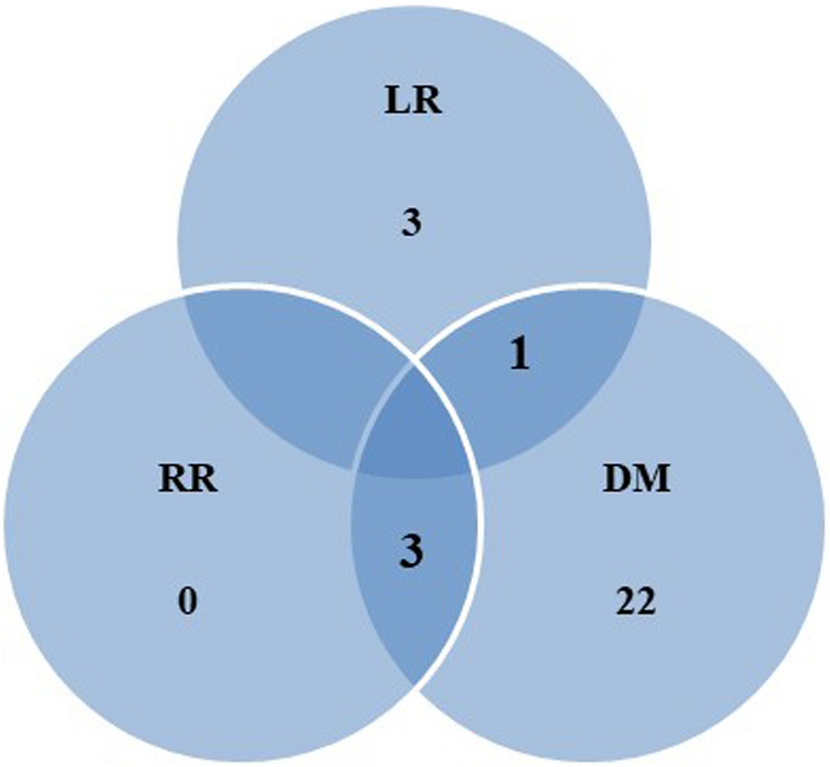 Clinical experience of consolidative radiotherapy for localized metastatic non-small cell lung cancer who showed favorable tumor response after systemic treatment
