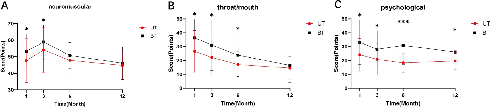 Effects of different surgical approaches on health-related quality of life in pediatric and adolescent patients with papillary thyroid carcinoma