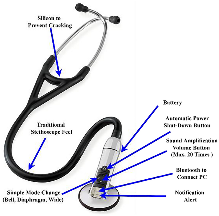 Artificial intelligence-based framework to identify the abnormalities in the COVID-19 disease and other common respiratory diseases from digital stethoscope data using deep CNN