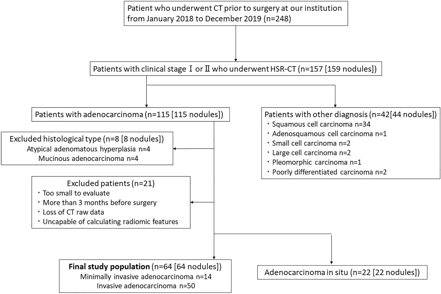 Prediction of solid and micropapillary components in lung invasive adenocarcinoma: radiomics analysis from high-spatial-resolution CT data with 1024 matrix