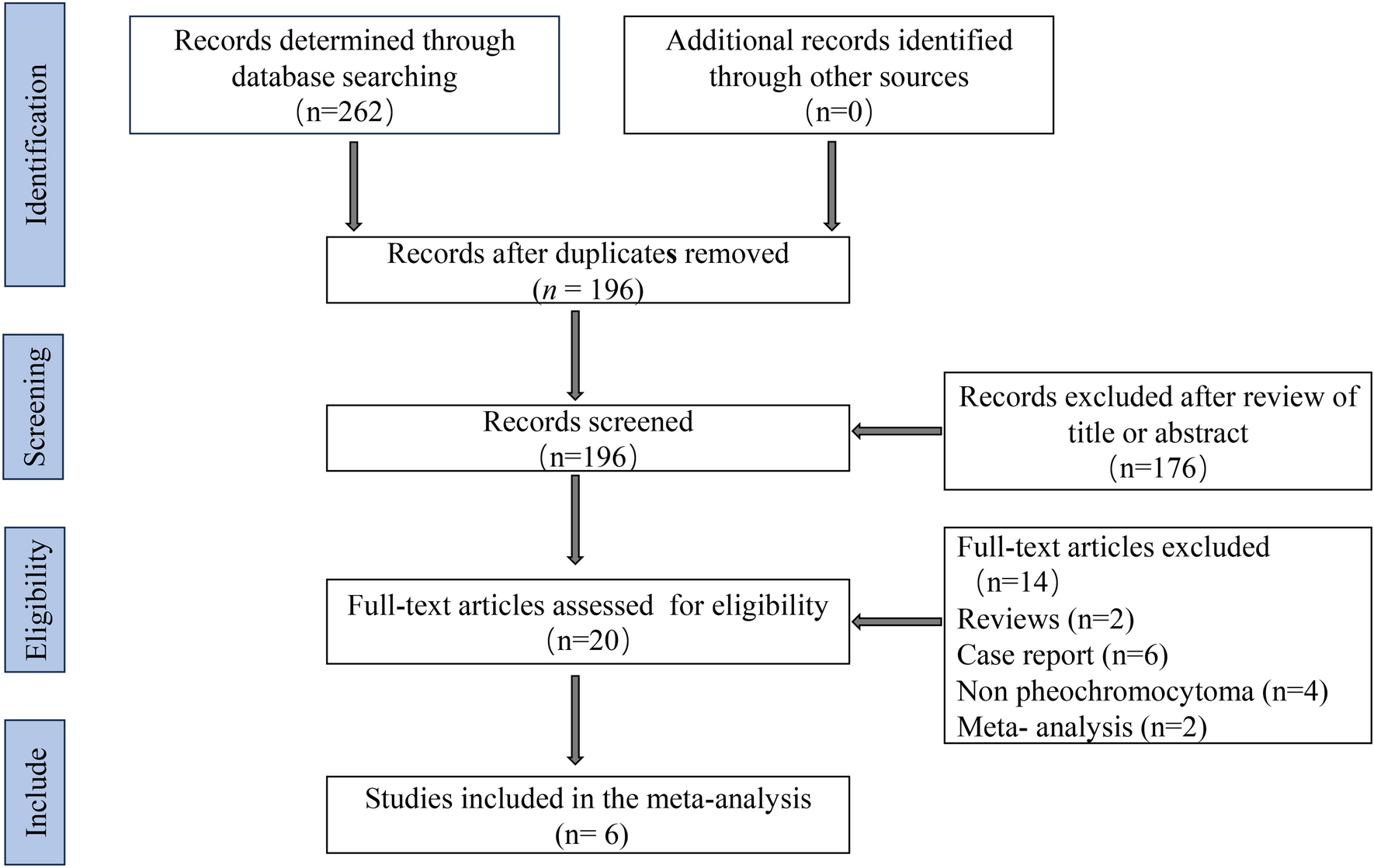 Comparison of clinical efficacy and safety between robotic-assisted and laparoscopic adrenalectomy for pheochromocytoma: a systematic review and meta-analysis