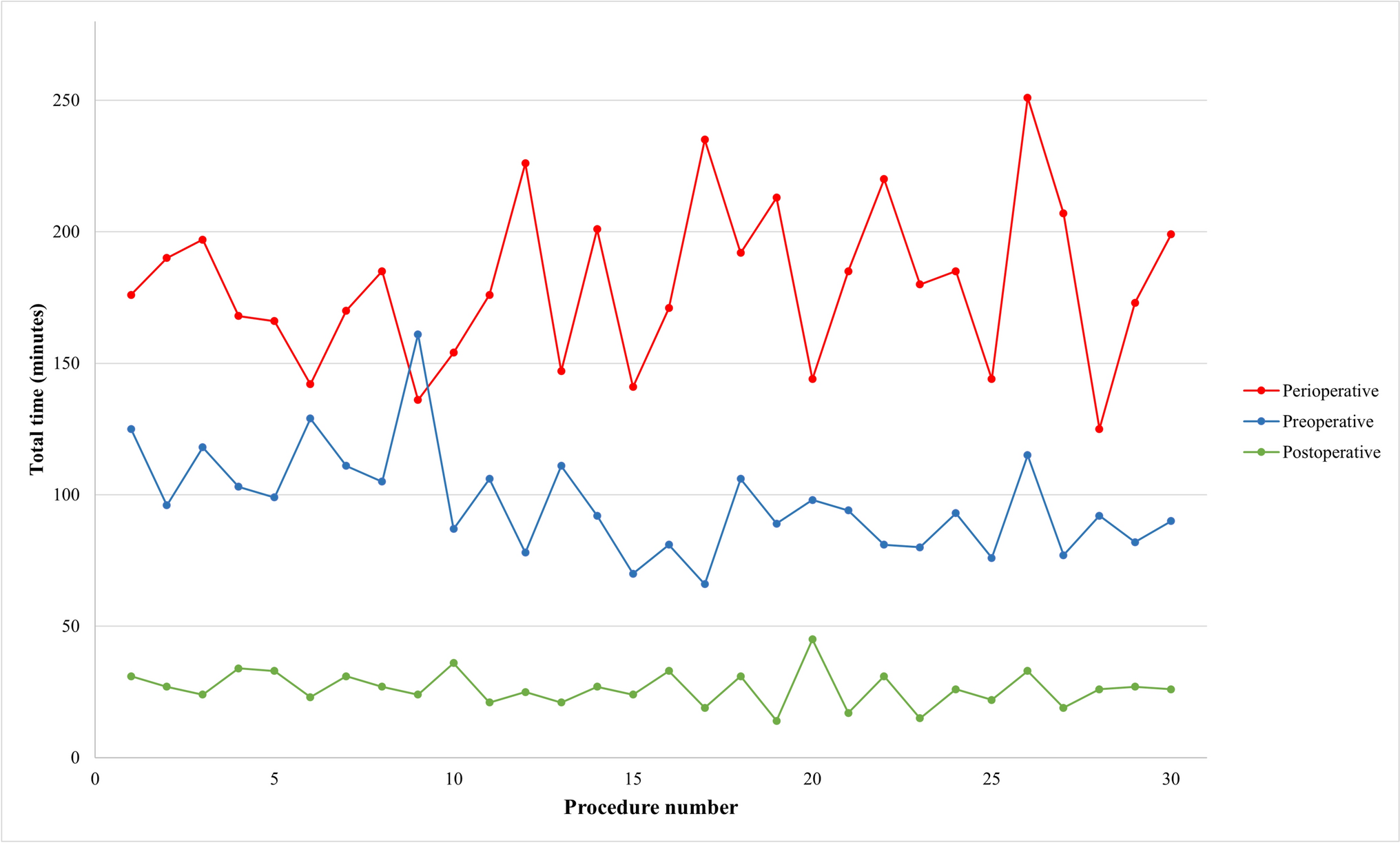 How experienced robotic nurses adapt to the Hugo™ RAS system