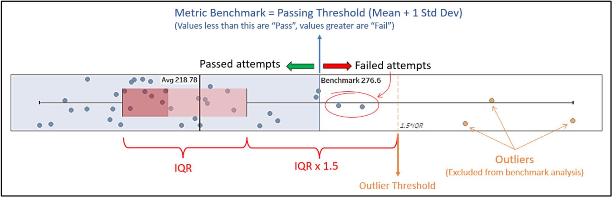 Evaluation of different approaches to define expert benchmark scores for new robotic training simulators based on the Medtronic HUGO™ RAS surgical robot experience