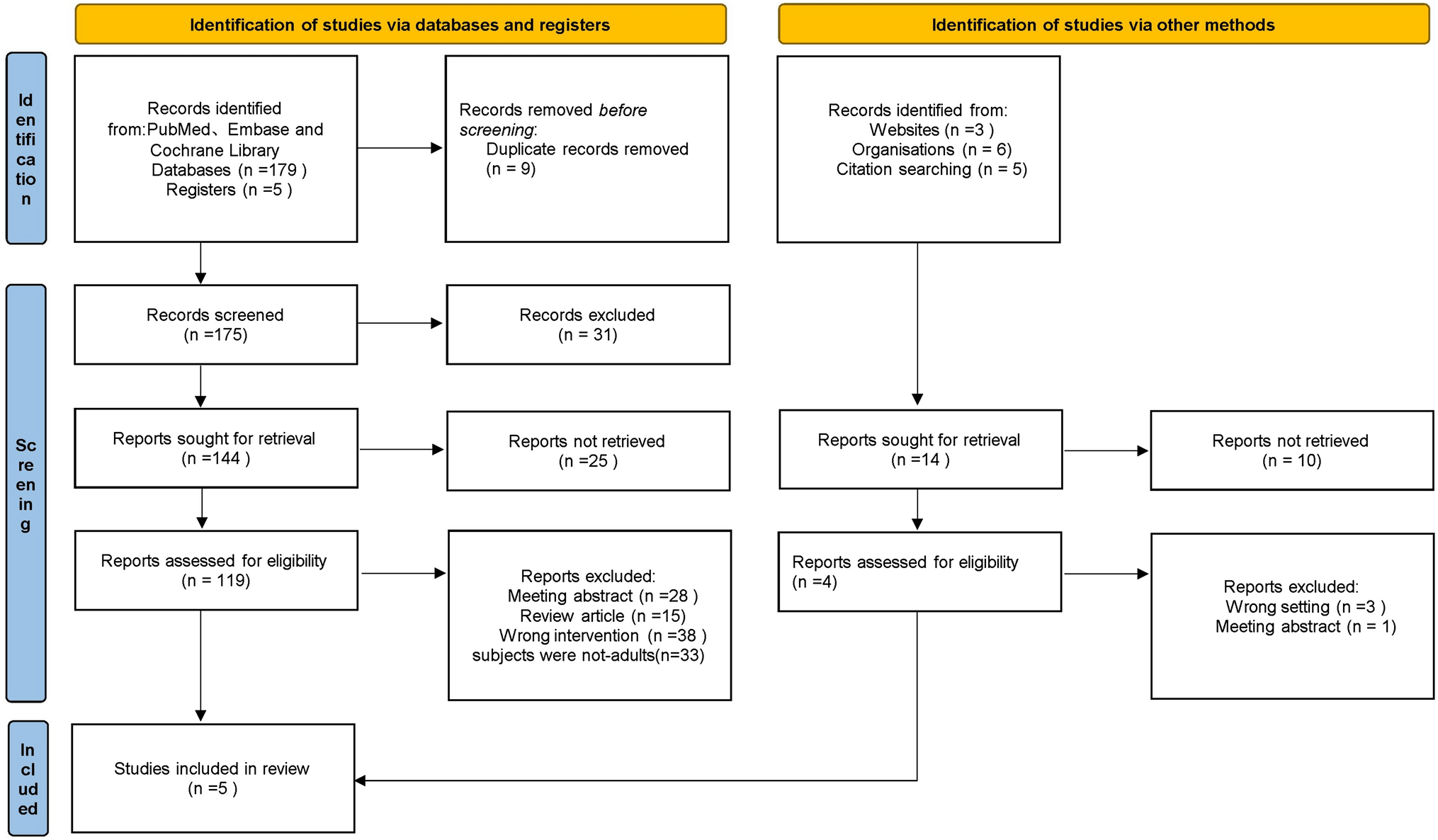 Comparing robotic and open surgical techniques in gallbladder cancer management: a detailed systematic review and meta-analysis