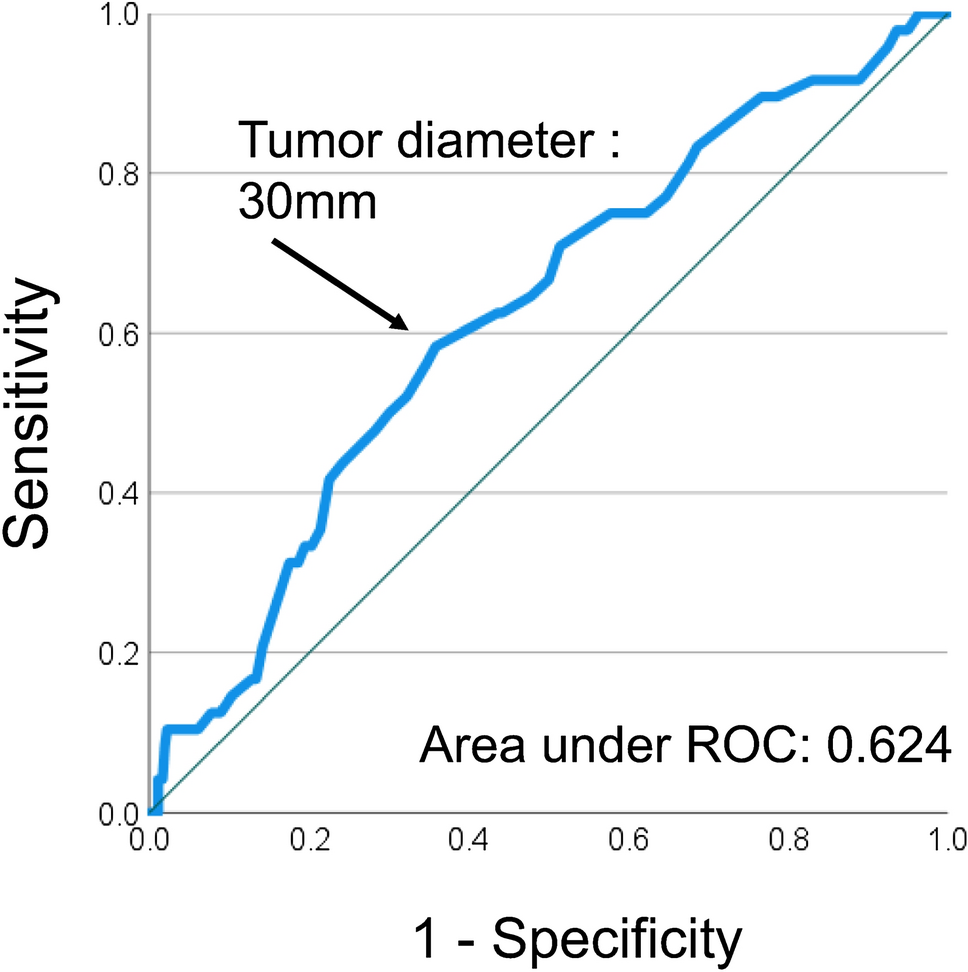 Impact of chronic kidney disease stages on surgical and functional outcomes in robot-assisted partial nephrectomy for localized renal tumors