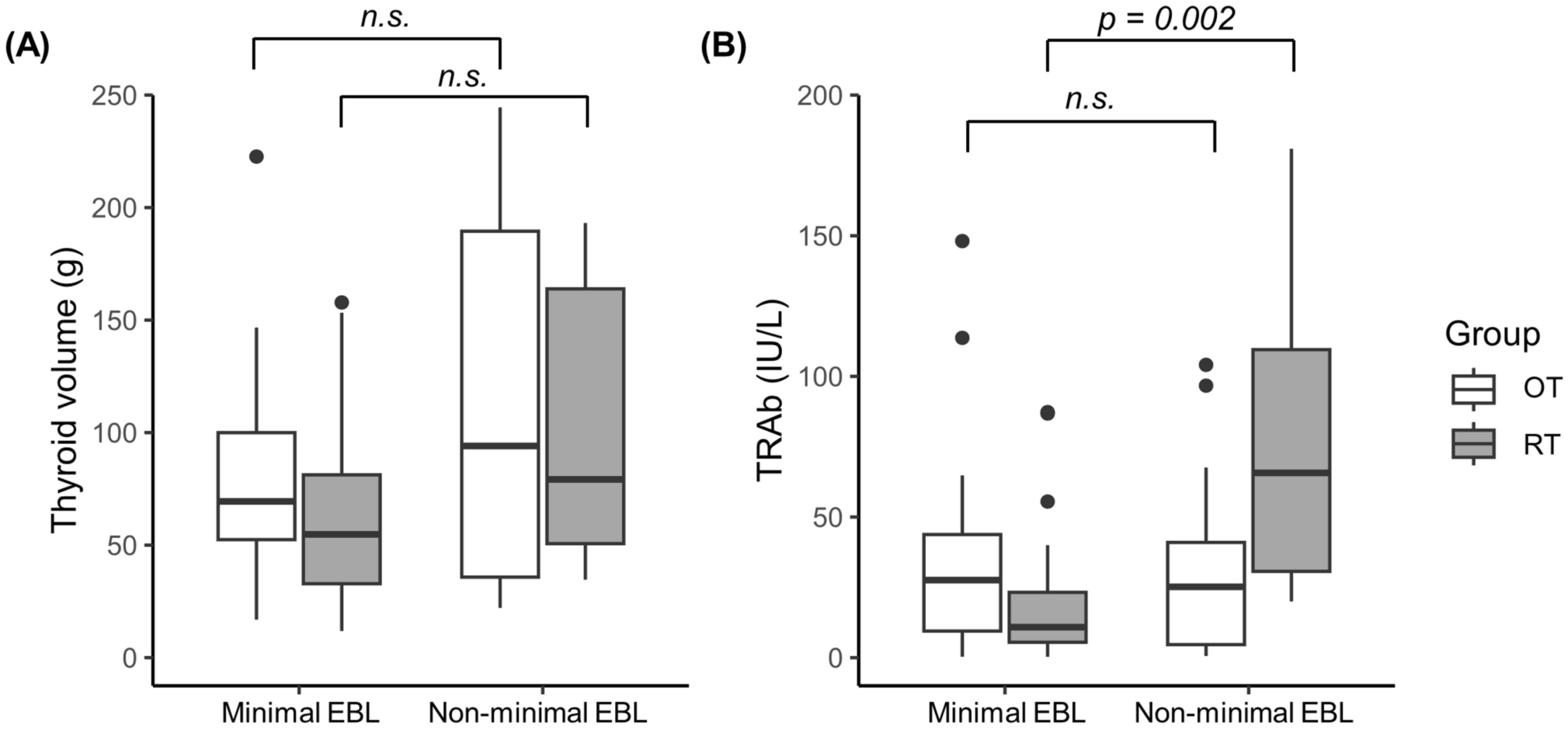TSH receptor antibody as a predictor of difficult robotic thyroidectomy in patients with Graves’ disease