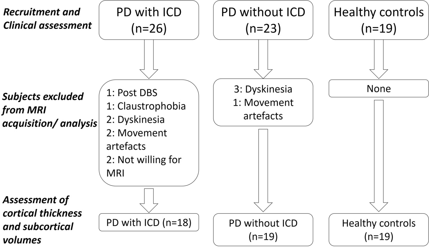 Morphometric alterations of the mesocorticolimbic network in Parkinson’s disease with impulse control disorders