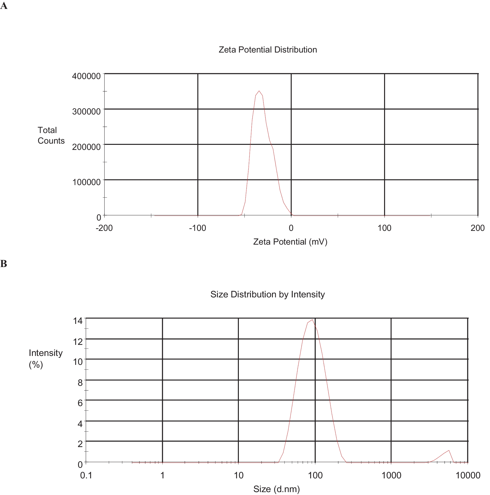 Effect of Rosa damascena Essential Oil Loaded in Nanostructured Lipid Carriers on the Proliferation of Human Breast Cancer Cell Line MDA-MB-231 in Comparison with Cisplatin
