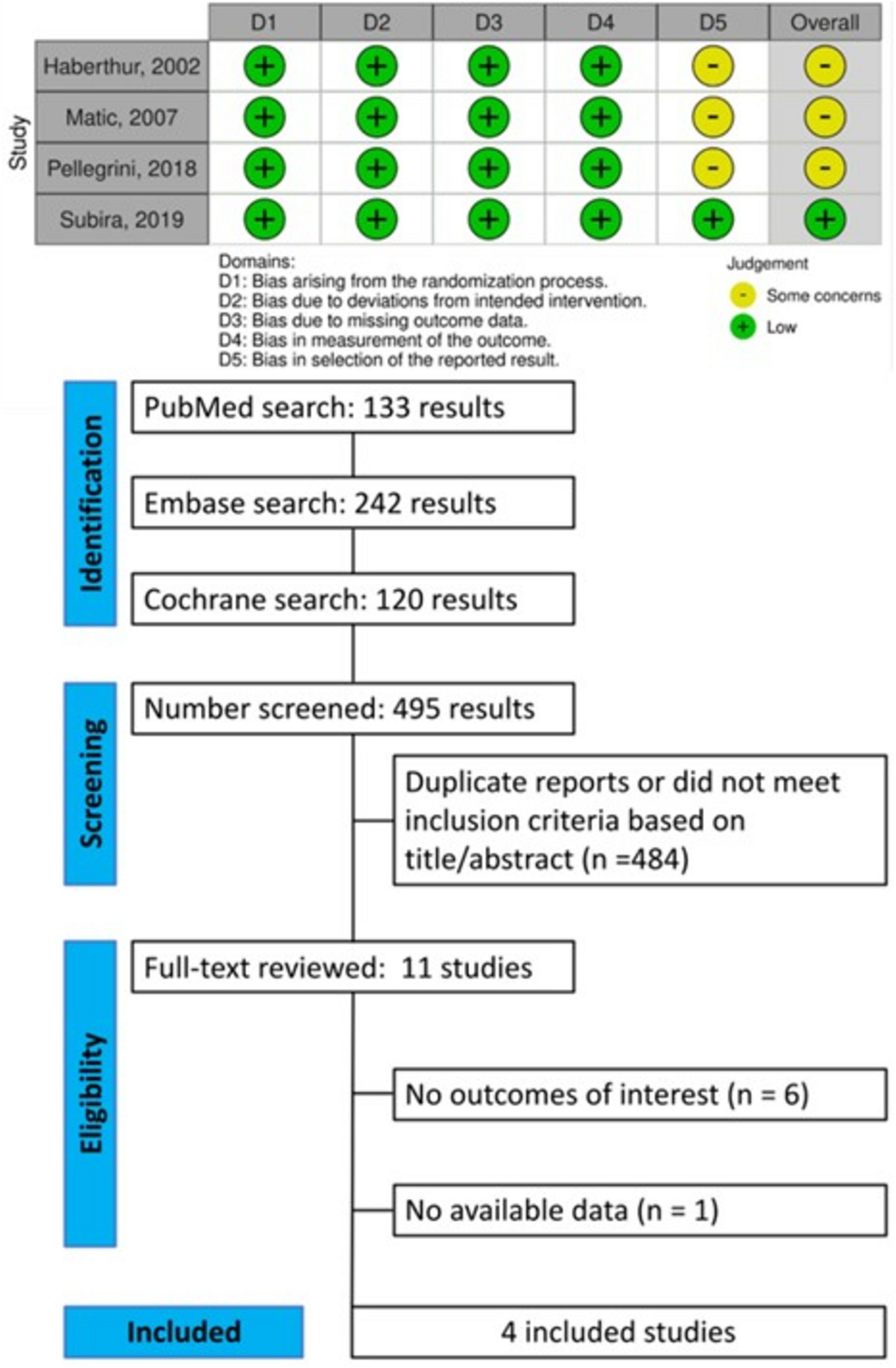 Pressure Support Ventilation Versus T-piece as Spontaneous Breathing Trials for Extubation of Patients with Chronic Obstructive Pulmonary Disease: A Systematic Review and Meta-analysis of Randomized Controlled Trials