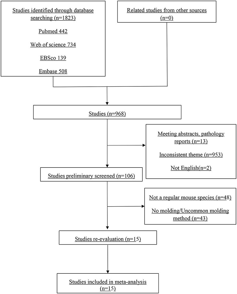 Voluntary wheel-running exercise improvement of anxiety or depressive symptoms in different models of depression