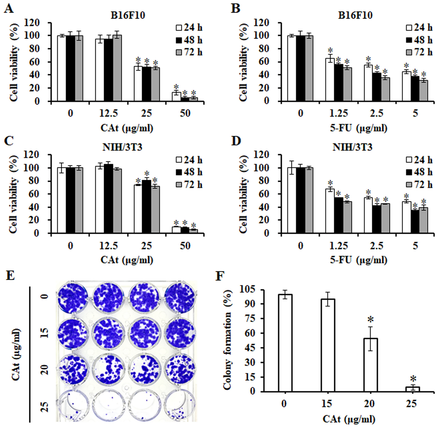 Cedrus atlantica extract inhibits melanoma progression by suppressing epithelial-mesenchymal transition and inducing mitochondria-mediated apoptosis