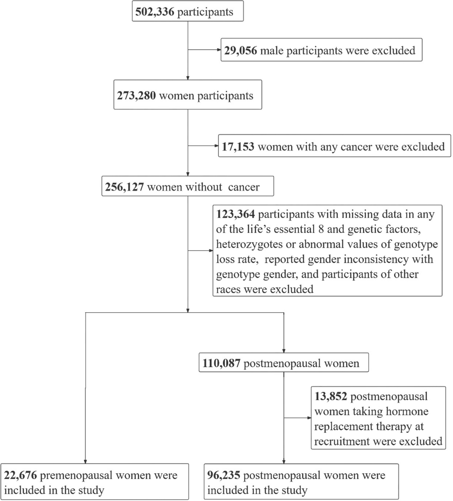 Associations between the life’s essential 8, genetic risk and breast cancer incidence in premenopausal and postmenopausal women: a prospective study in UK Biobank