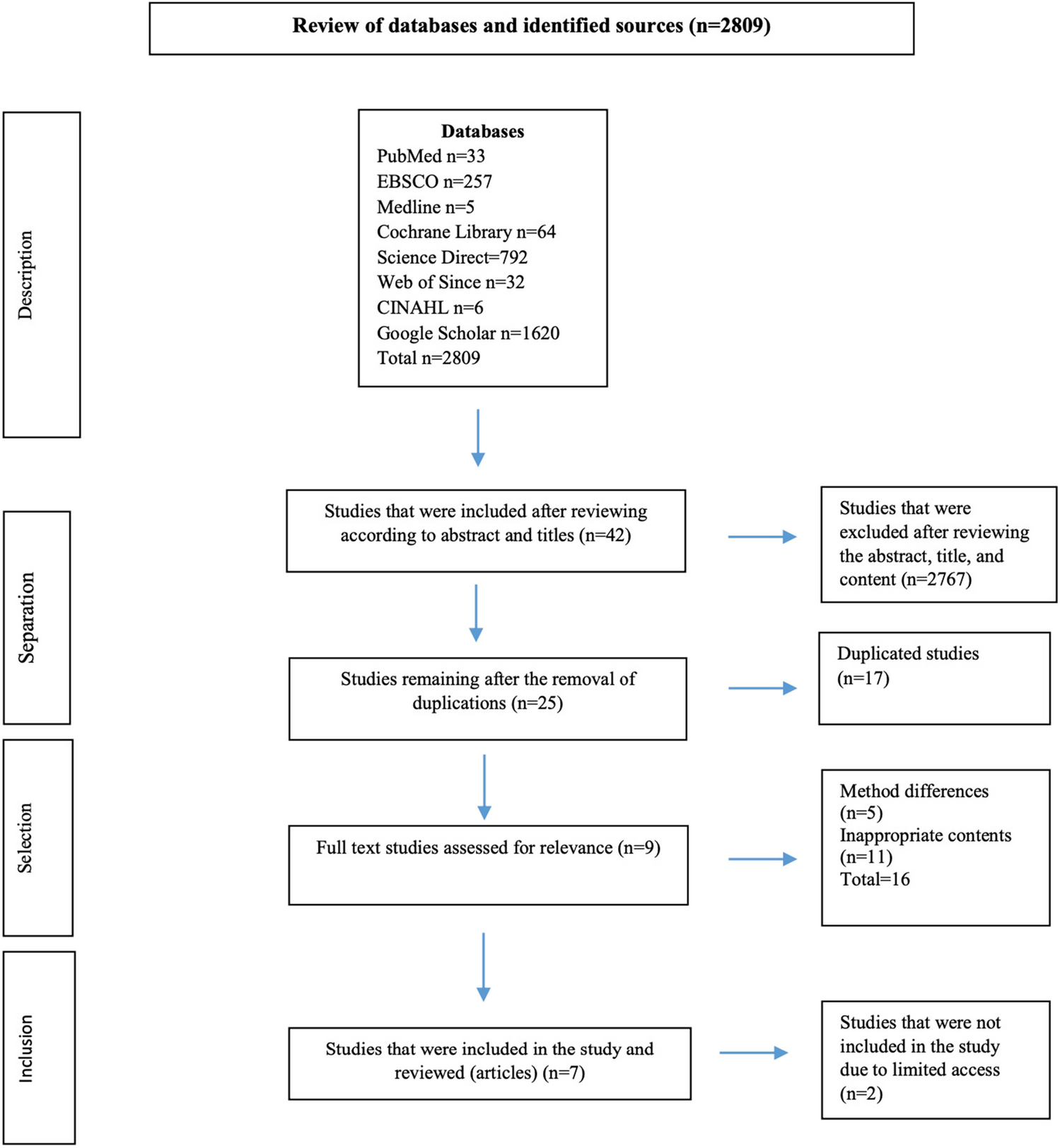 Is Web-Based Diabetes Training Effective or Ineffective on the Quality of Life of Individuals with Type 2 Diabetes Mellitus?: A Systematic Review