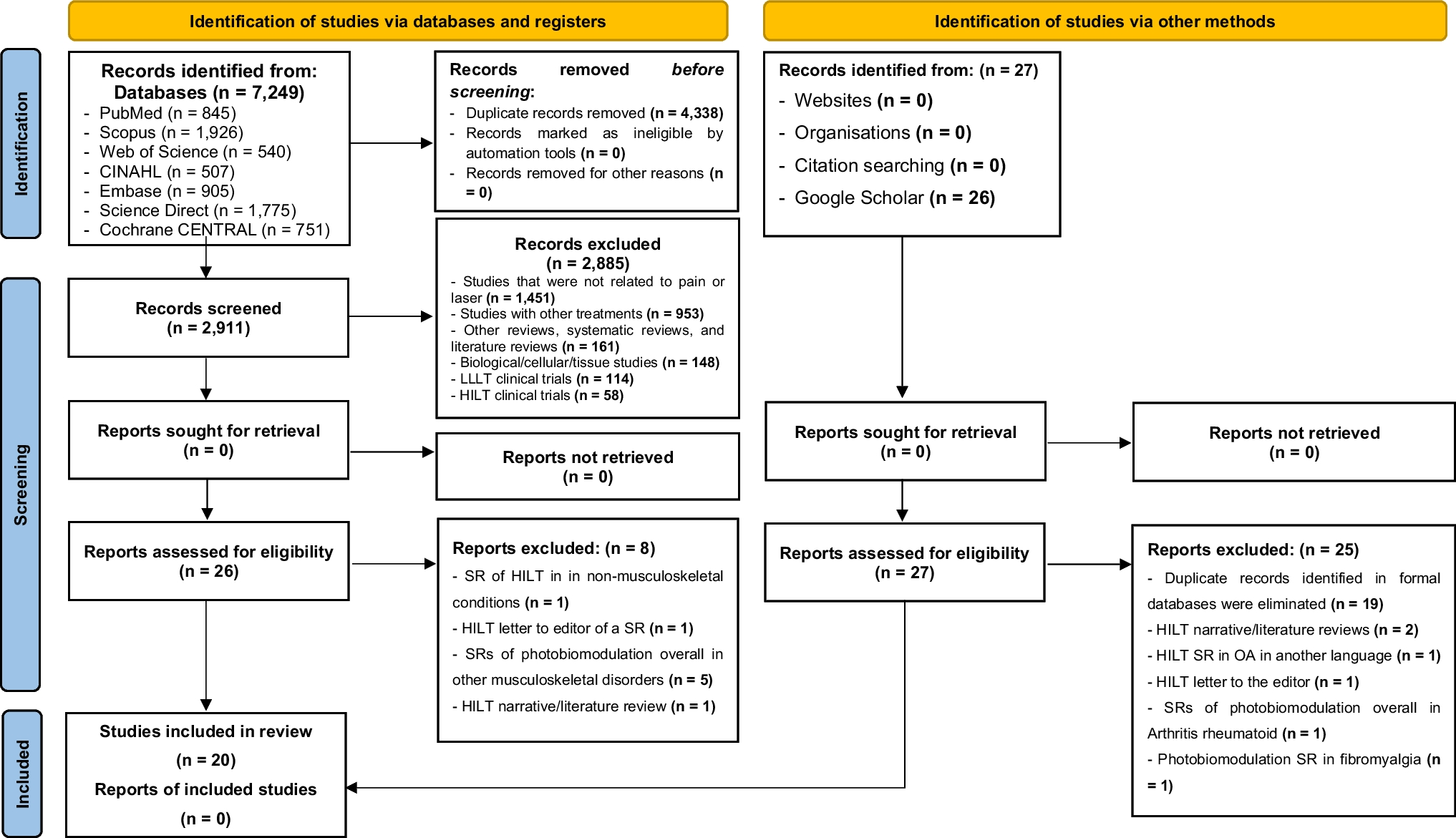 Quality appraisal of systematic reviews on high-intensity laser therapy for musculoskeletal pain management: an umbrella review