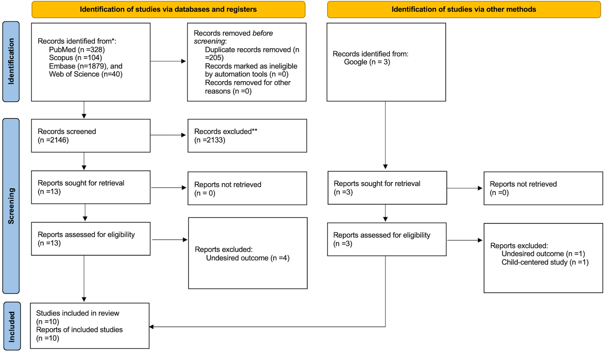 Efficacy of photobiomodulation therapy on Bell’s palsy symptoms: a systematic review