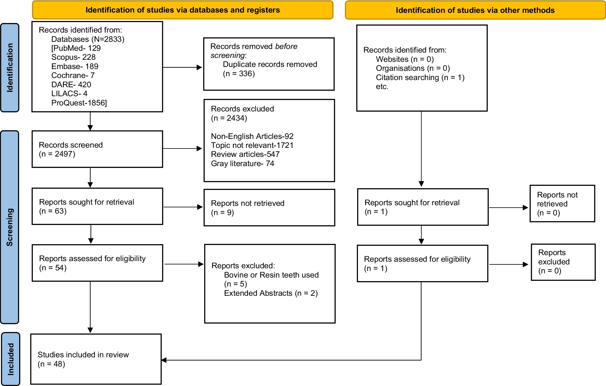 Effects of femtosecond laser on hard dental tissues: A scoping review