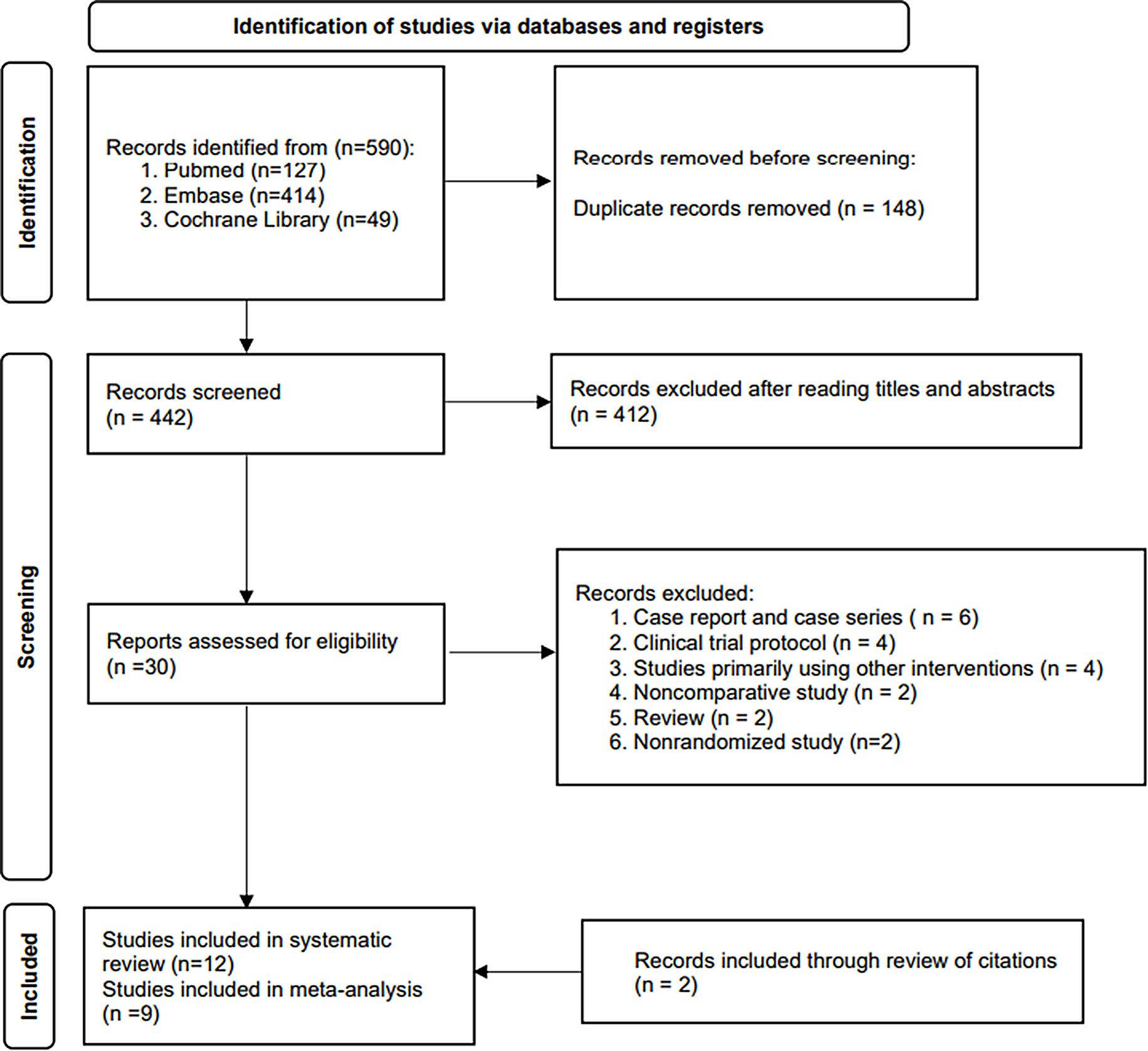 Laser therapy for Bell’s palsy: a systematic review and meta-analysis of randomized trials