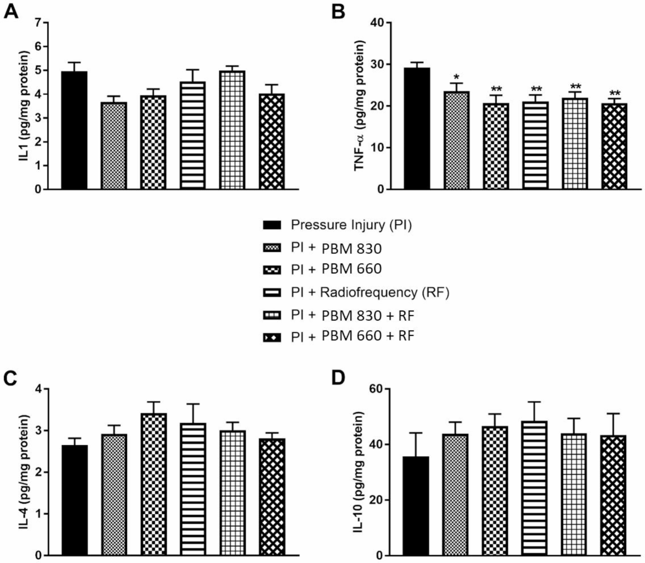 Influence of photobiomodulation and radiofrequency on the healing of pressure lesions in mice