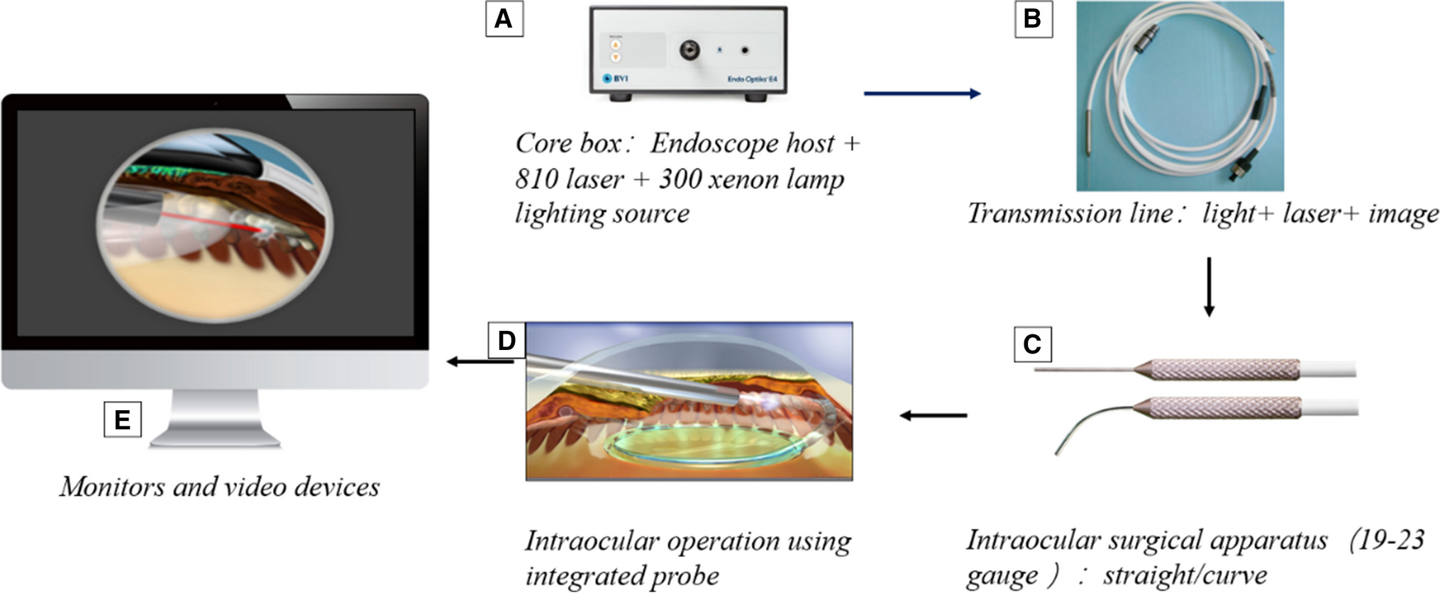 Current trends and advancements in utilizing endoscopic cyclophotocoagulation for the Treatment of Glaucoma