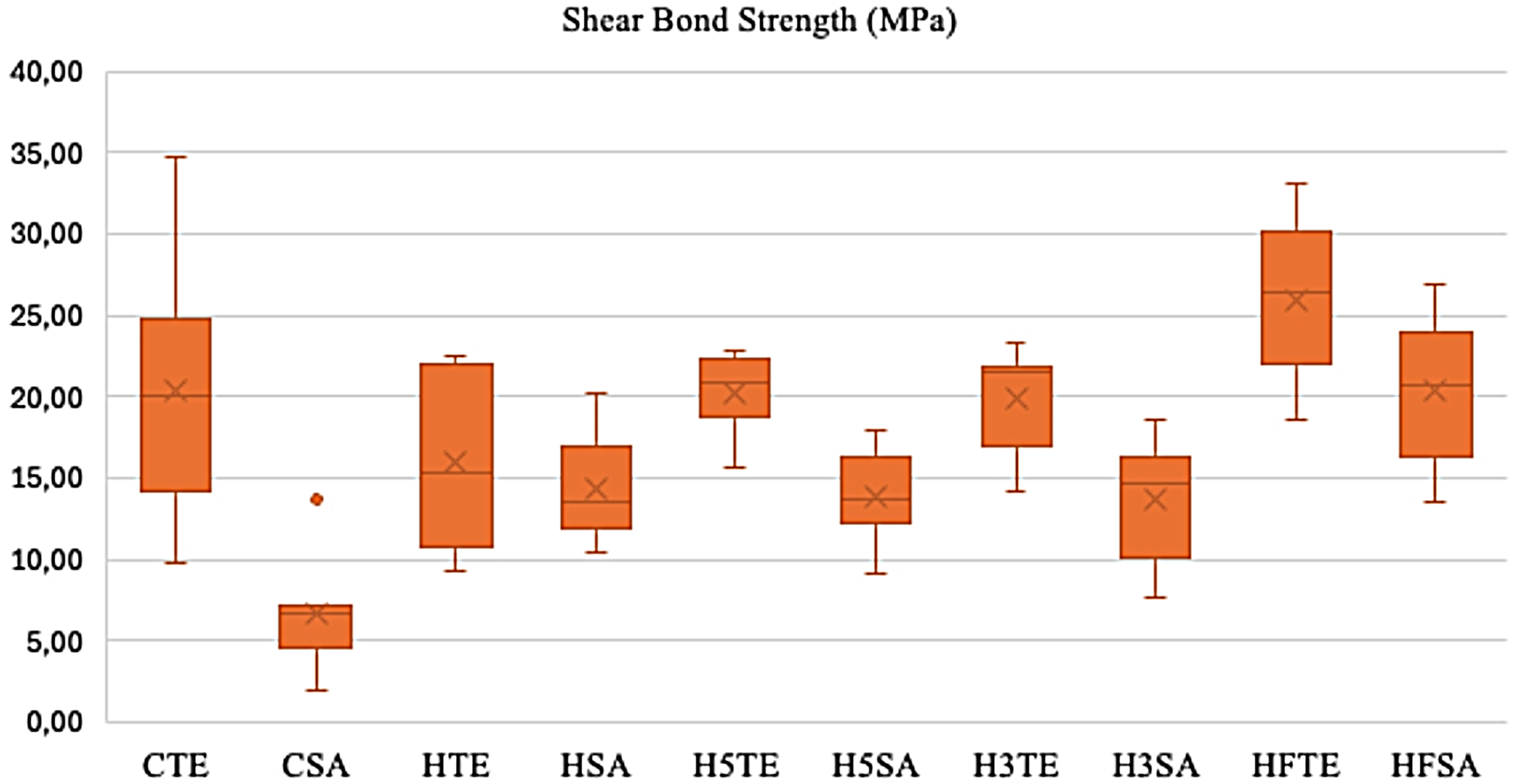 Comparison of the effects of laser systems and cold atmospheric plasma on the surface roughness and shear bond strength of flexible hybrid ceramics
