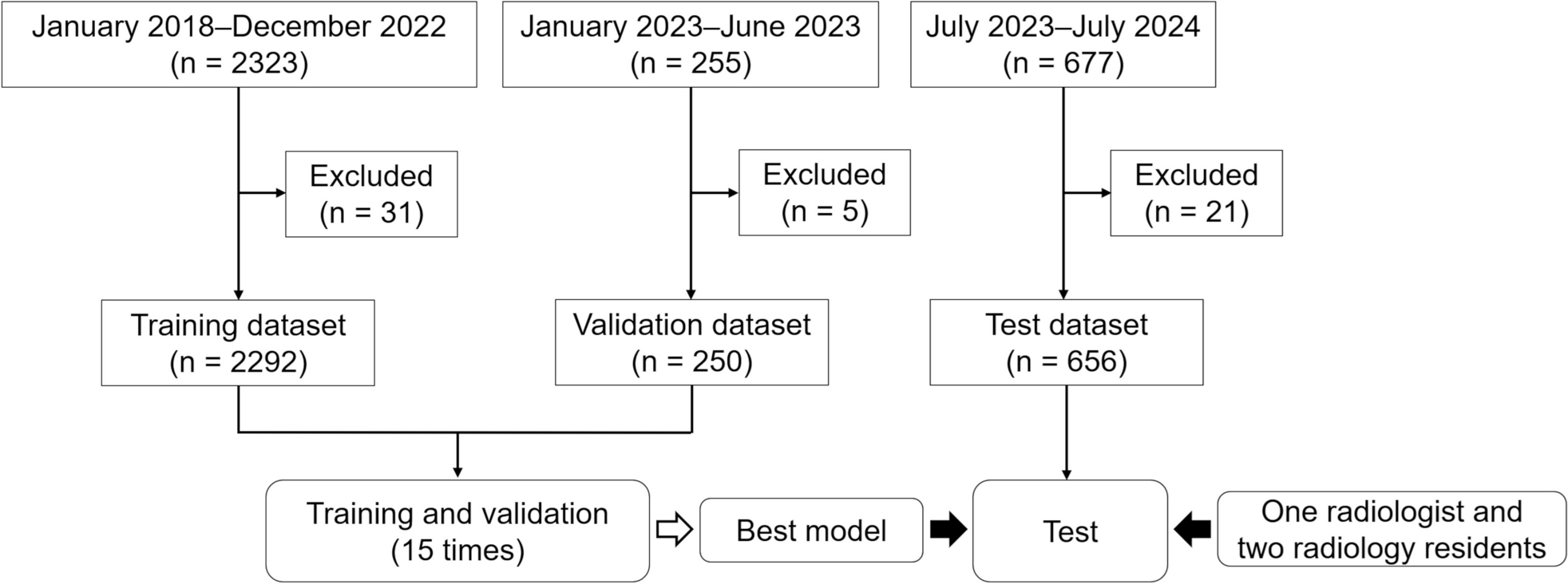 Classification of Interventional Radiology Reports into Technique Categories with a Fine-Tuned Large Language Model