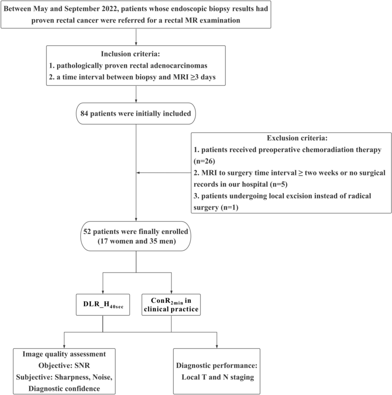 Accelerated T2W Imaging with Deep Learning Reconstruction in Staging Rectal Cancer: A Preliminary Study