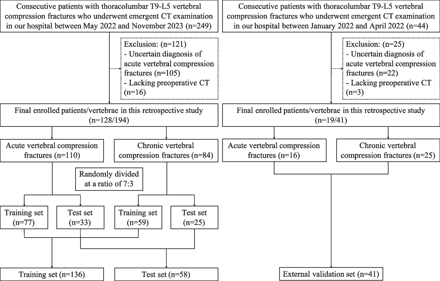 Diagnosis of Acute Versus Chronic Thoracolumbar Vertebral Compression Fractures Using CT Radiomics Based on Machine Learning: a Preliminary Study