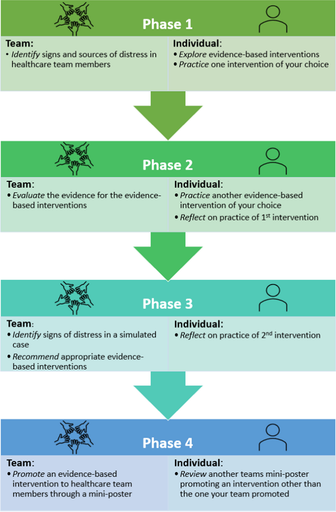 Health Promotion Curriculum for Healthcare Trainees: An Innovative Interprofessional Evidence-Based Approach