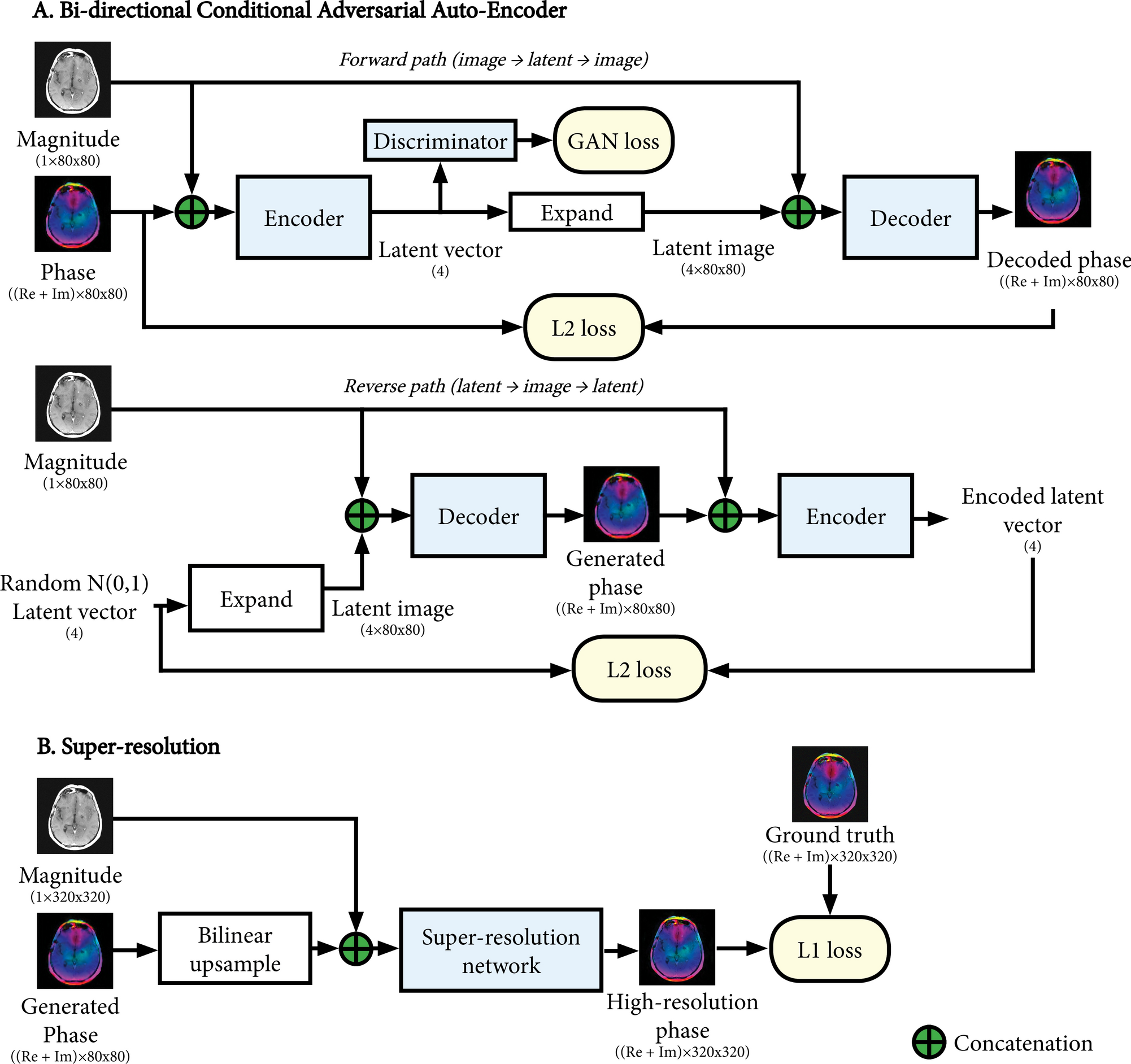 Deep-learning-based image reconstruction with limited data: generating synthetic raw data using deep learning