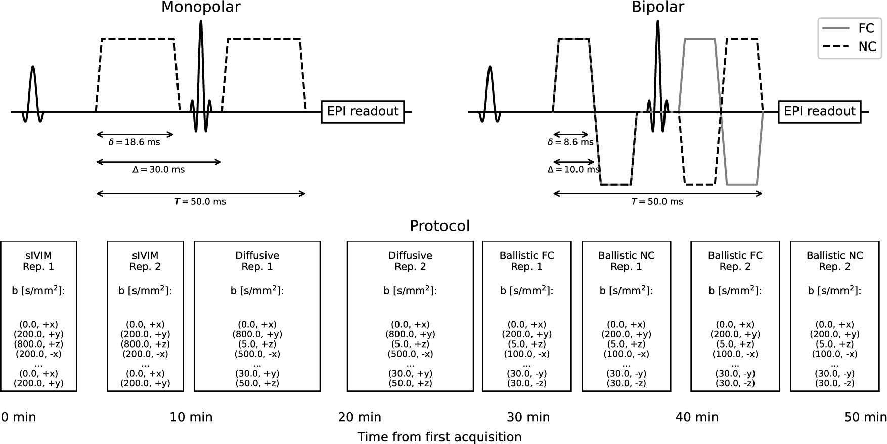 Signal drift in diffusion MRI of the brain: effects on intravoxel incoherent motion parameter estimates