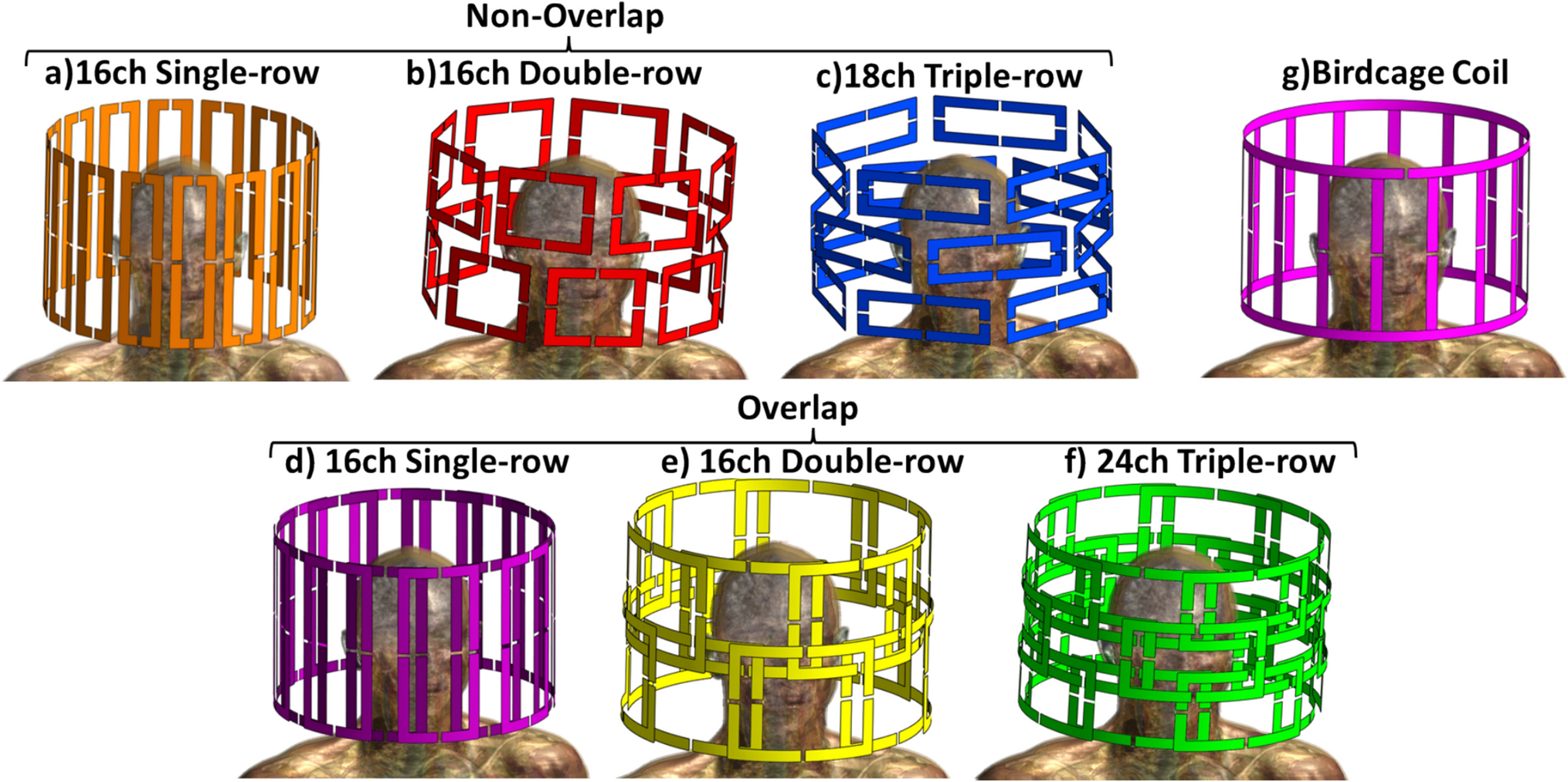 Design of multi-row parallel-transmit coil arrays for enhanced SAR efficiency with deep brain electrodes at 3T: an electromagnetic simulation study