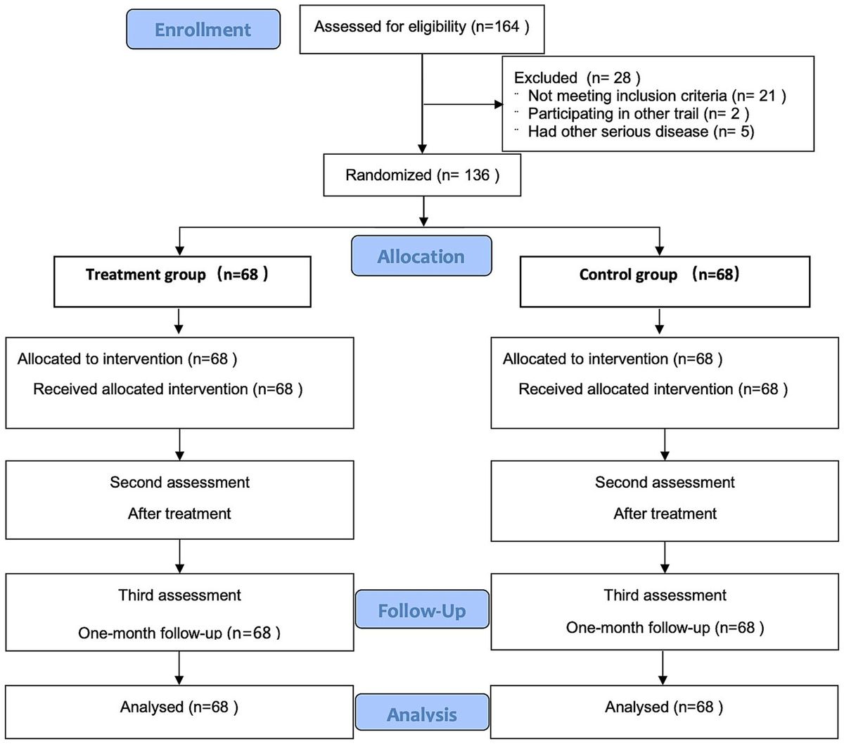 The effect of pressing needle therapy on depression, anxiety, and sleep for patients in convalescence from COVID-19