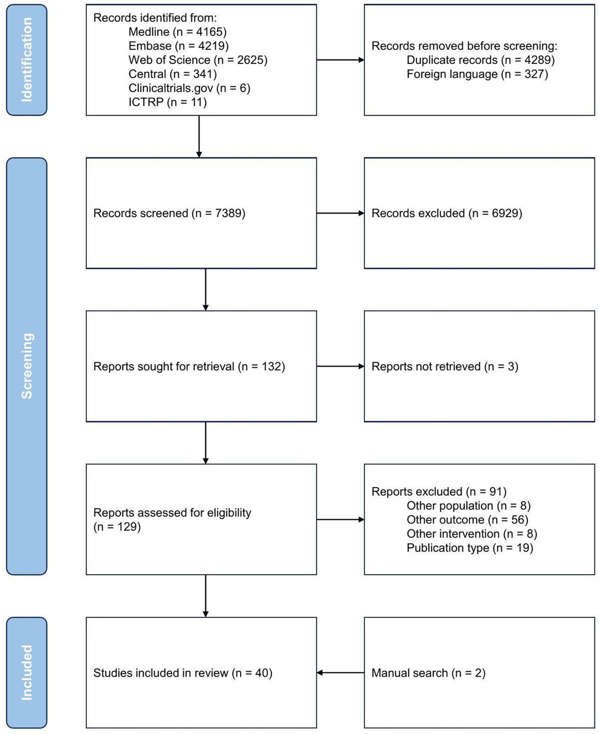 Neuromonitoring modalities predicting neurological impairment in pediatric congenital heart disease: a systematic review