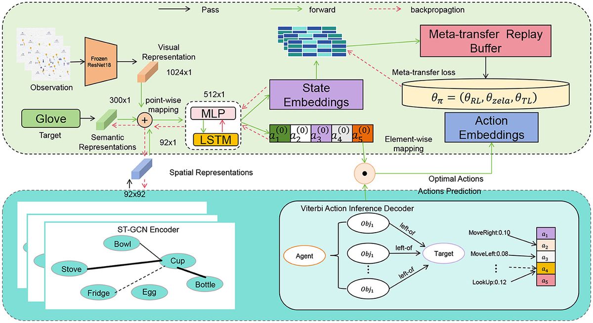 A multimodal travel route recommendation system leveraging visual Transformers and self-attention mechanisms