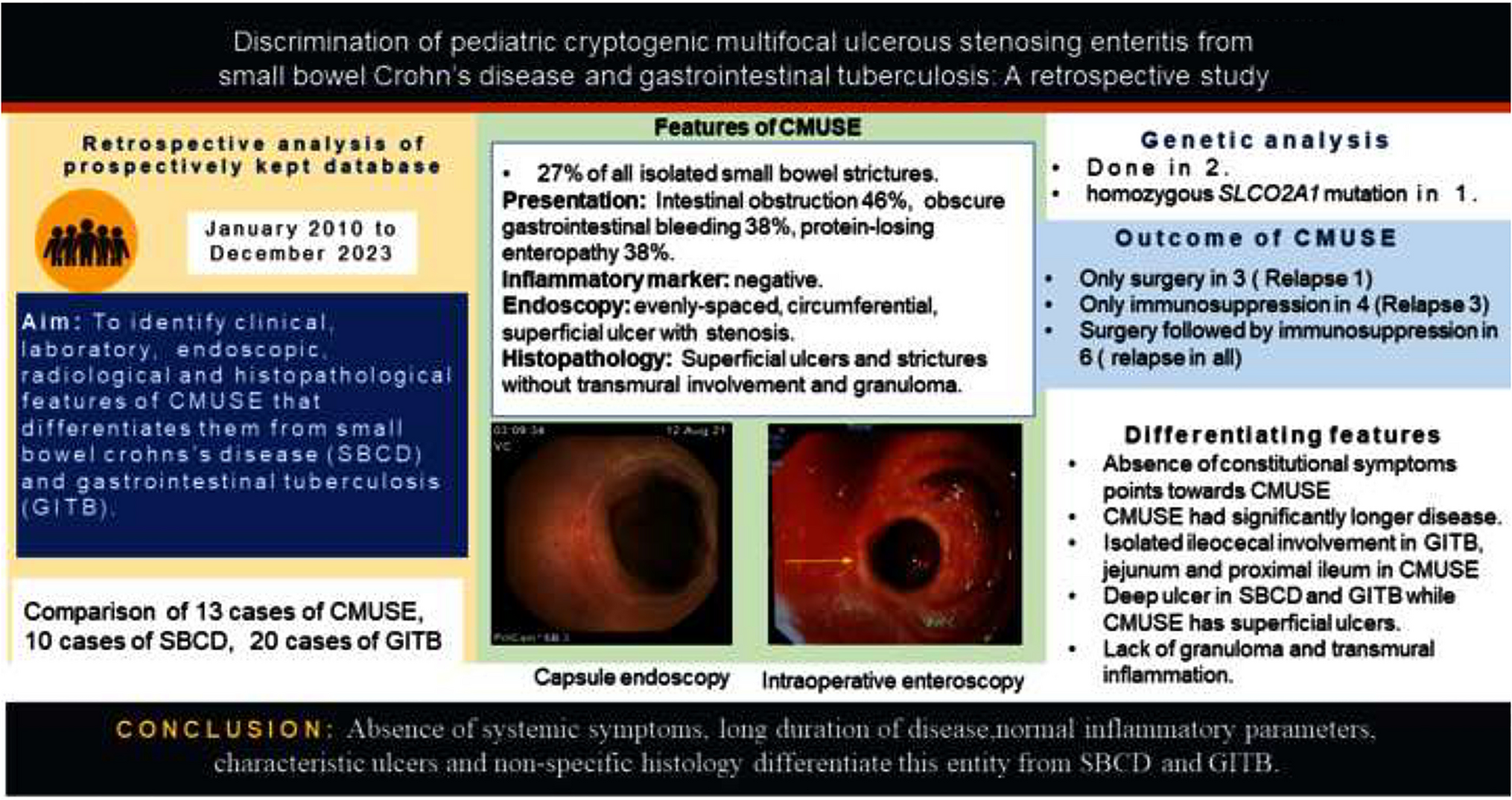 Discrimination of pediatric cryptogenic multifocal ulcerous stenosing enteritis from small bowel Crohn’s disease and gastrointestinal tuberculosis: A retrospective study (with videos)