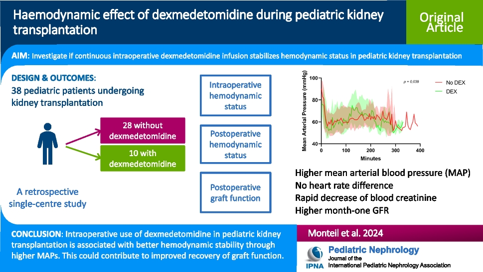 Haemodynamic effect of dexmedetomidine during paediatric kidney transplantation