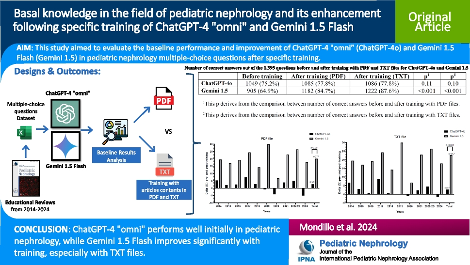 Basal knowledge in the field of pediatric nephrology and its enhancement following specific training of ChatGPT-4 “omni” and Gemini 1.5 Flash