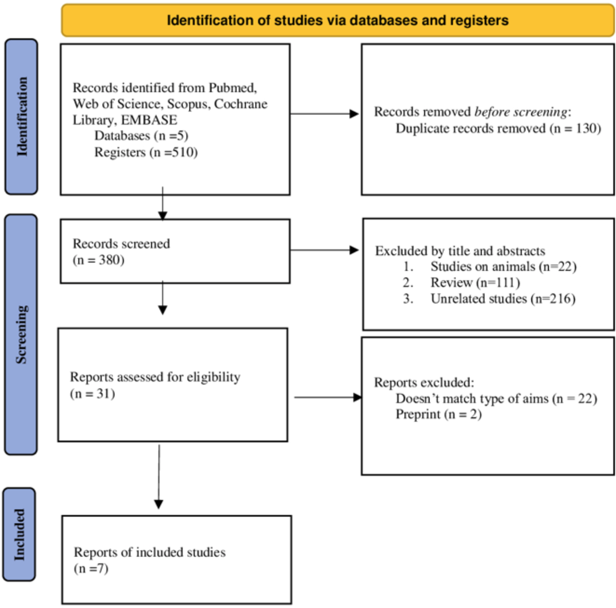 Ketogenic diet as a therapeutic approach in autism spectrum disorder: a narrative review