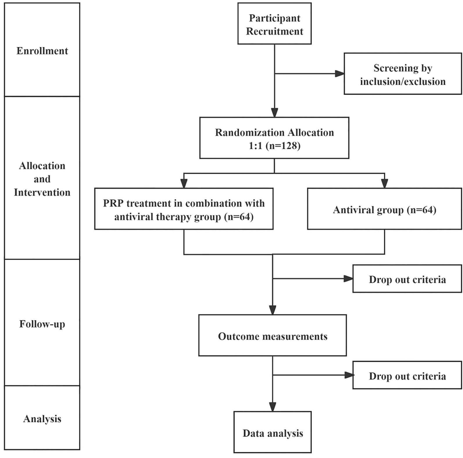 Ultrasound-Guided Thoracic Paravertebral Injection of Platelet-Rich Plasma for the Treatment of Thoracic Herpes Zoster-Related Pain: A Study Protocol