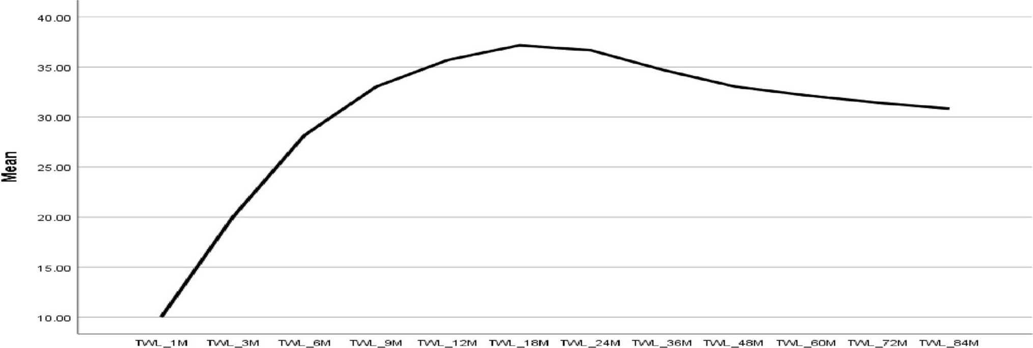 Long-Term Weight Loss Outcomes of One Anastomosis Gastric Bypass: Assessment of 1971 Patients with 5–9-Year Follow-Up