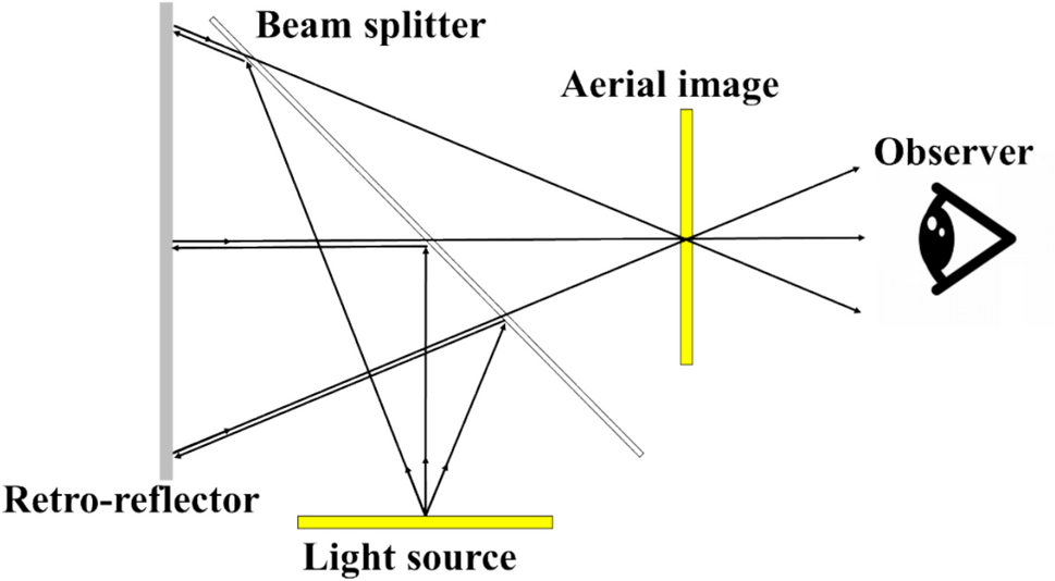 Imaging distance of an aquatic image formed by an aquatic display obtained by paraxial approximation