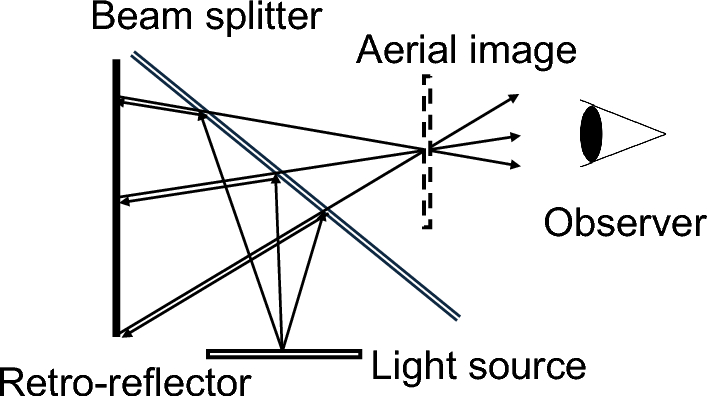 Improvement in image gaps and viewing angle of space-saving compact aerial display