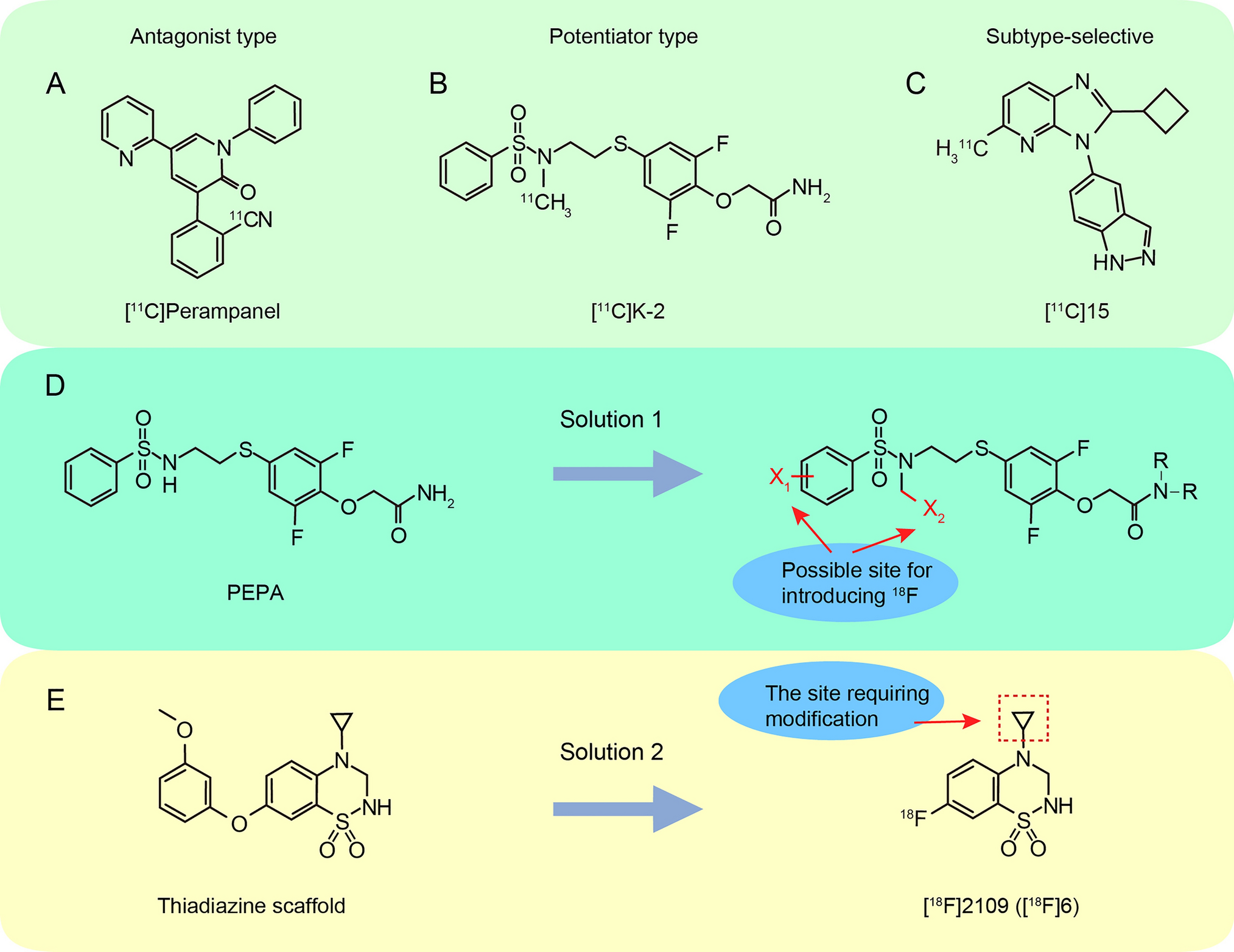 The Current State and Future Outlook of PET Tracers for AMPA Receptors