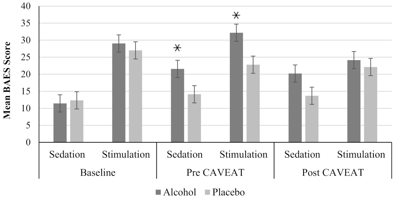 Emotion perception and online awareness following alcohol-intoxication: investigating possible deficits using the complex audio visual emotion assessment task
